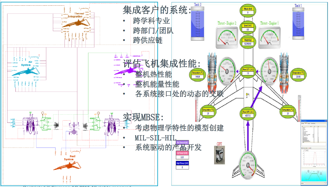 AMESIM-基于模型的飞机研发