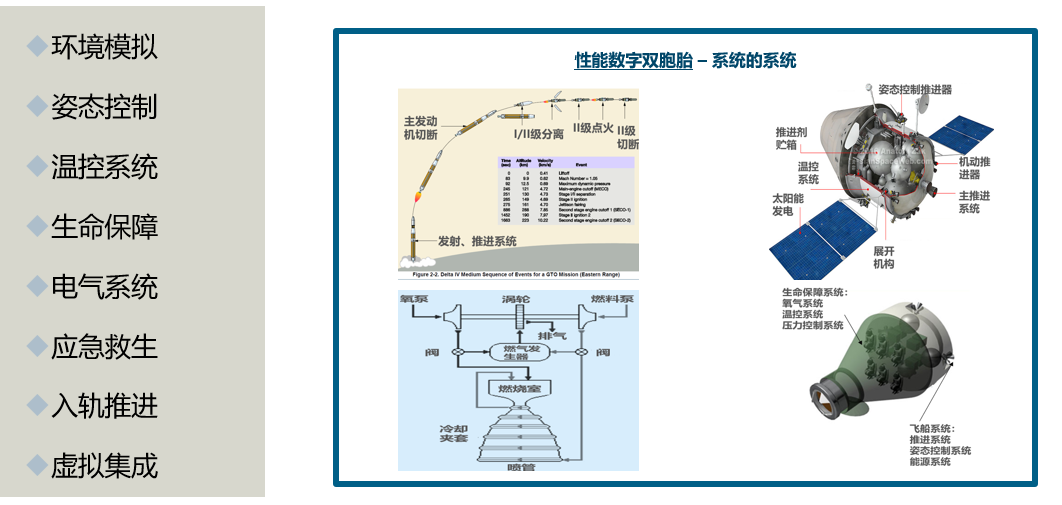 AMESIM-航天动力系统建模与仿真