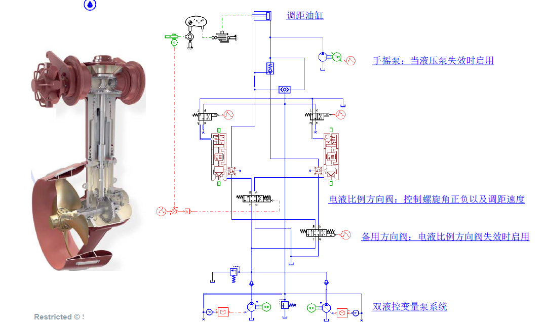 AMESIM-船舶动力系统建模仿真